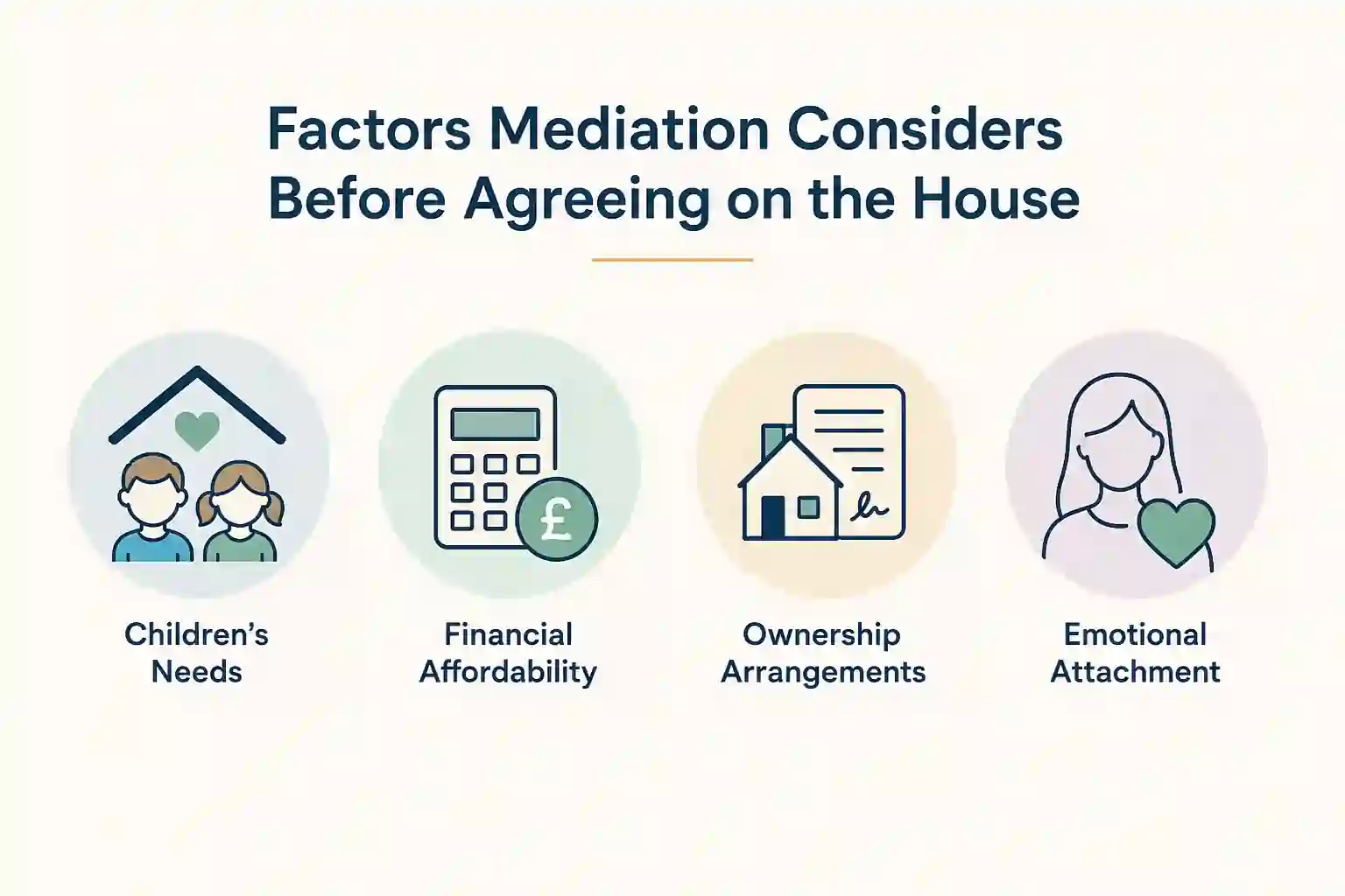 What Factors Does Mediation Consider Before Reaching an Agreement About the House Rotherham?